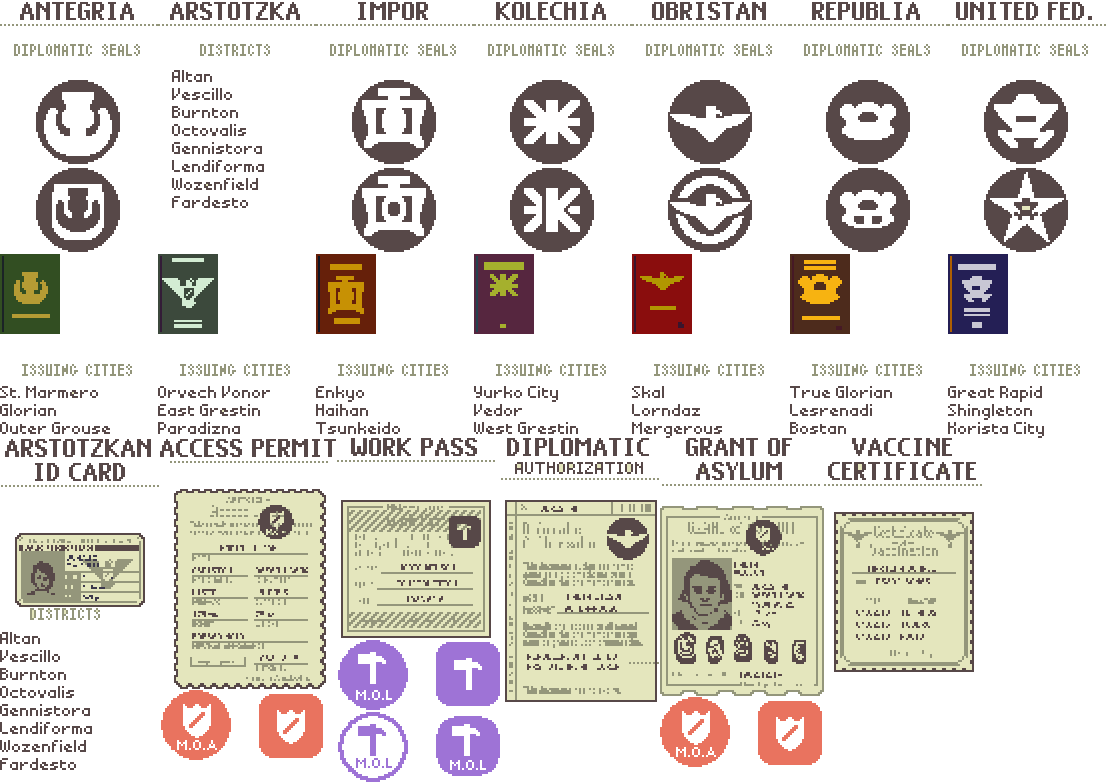 papers please passport guide